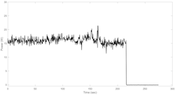 This graph shows the results of the in-line connector test conducted at Sandia National Labs at the moment of an arc-fault. A sudden voltage drop occurs less than a second after the in-line connector extinguished a spark. This graph shows the results of the in-line connector test conducted at Sandia National Labs at the moment of an arc-fault. A sudden voltage drop occurs less than a second after the in-line connector extinguished a spark.