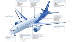 Sensor Simulation Aerospace Application