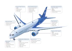 Sensor Simulation Aerospace Application 5fbbb41371026 Sensor Simulation Aerospace Application 5fbbb41371026