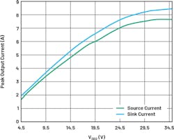 5. ADuM4121 datasheet I-V curves. 5. ADuM4121 datasheet I-V curves.