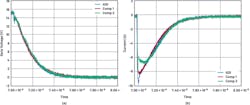 9. Turn-off testing: 100 nF with 0.5 Ω REXT. (a) Voltage vs. time, (b) Current vs. time. 9. Turn-off testing: 100 nF with 0.5 Ω REXT. (a) Voltage vs. time, (b) Current vs. time.