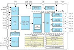 1. Texas Instruments’ TAS6424MS-Q1 provides full-featured audio amplifier capabilities and functions along with necessary protection for automobile applications. 1. Texas Instruments’ TAS6424MS-Q1 provides full-featured audio amplifier capabilities and functions along with necessary protection for automobile applications.