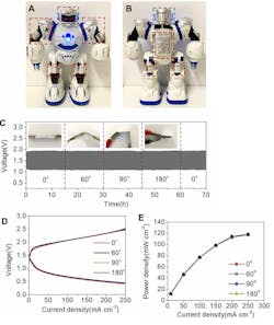 4. Photograph of the robot with biomorphic zinc-air battery in different shapes (A and B). Galvanostatic charge-discharge cycling curves of zinc-air battery with QUPA/ANF-2.0 (quaternary ammonium functionalized polyvinyl alcohol/aramid nanofibers at 2% weight density) at a current density of 1 mA/cm2 and corresponding photographs, demonstrating the behavior under different bending conditions (C). Comparison of charge-discharge polarization curves of QUPA/ANF-based zinc-air battery under different bending angles (D). The power-density comparison of the zinc-air battery at a corresponding current density under different bending angles (E).