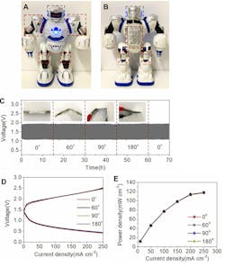 4. Photograph of the robot with biomorphic zinc-air battery in different shapes (A and B). Galvanostatic charge-discharge cycling curves of zinc-air battery with QUPA/ANF-2.0 (quaternary ammonium functionalized polyvinyl alcohol/aramid nanofibers at 2% weight density) at a current density of 1 mA/cm2 and corresponding photographs, demonstrating the behavior under different bending conditions (C). Comparison of charge-discharge polarization curves of QUPA/ANF-based zinc-air battery under different bending angles (D). The power-density comparison of the zinc-air battery at a corresponding current density under different bending angles (E). 4. Photograph of the robot with biomorphic zinc-air battery in different shapes (A and B). Galvanostatic charge-discharge cycling curves of zinc-air battery with QUPA/ANF-2.0 (quaternary ammonium functionalized polyvinyl alcohol/aramid nanofibers at 2% weight density) at a current density of 1 mA/cm2 and corresponding photographs, demonstrating the behavior under different bending conditions (C). Comparison of charge-discharge polarization curves of QUPA/ANF-based zinc-air battery under different bending angles (D). The power-density comparison of the zinc-air battery at a corresponding current density under different bending angles (E).
