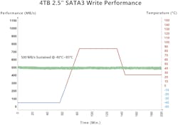 Fig 3 Fig 3