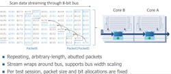 3. An example of scan data streaming with two cores. 3. An example of scan data streaming with two cores.