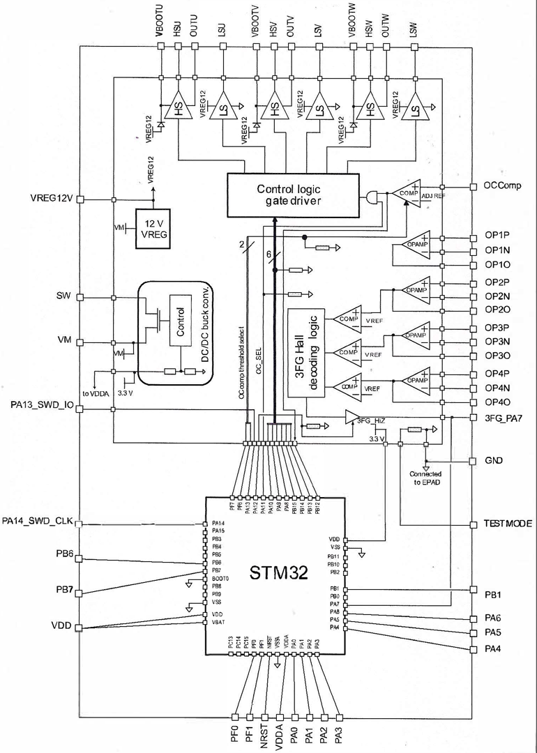 STMicroelectronics&rsquo; STSPIN32F0, which integrates an Arm MCU and three-phase half-bridge outputs, features op amps that accept sensor feedback from BLDC motor windings, enabling field-oriented control.