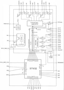 STMicroelectronics’ STSPIN32F0, which integrates an Arm MCU and three-phase half-bridge outputs, features op amps that accept sensor feedback from BLDC motor windings, enabling field-oriented control. STMicroelectronics’ STSPIN32F0, which integrates an Arm MCU and three-phase half-bridge outputs, features op amps that accept sensor feedback from BLDC motor windings, enabling field-oriented control.