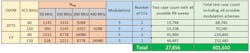 5. Shown is a total test-case count sweeping across multiple resource block allocations. Note that the test-case count can vary significantly based on a combination of physical parameters under test. 5. Shown is a total test-case count sweeping across multiple resource block allocations. Note that the test-case count can vary significantly based on a combination of physical parameters under test.