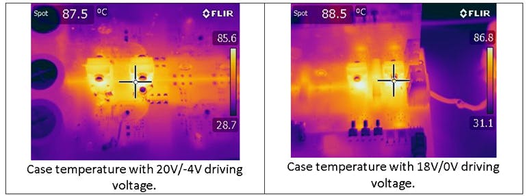 7. These images depict case temperature measurements with two driving voltages: 20 V/&minus;4 V (left) and 18 V/0 V (right).