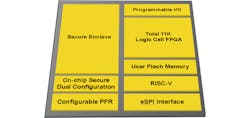 1. The Mach-NX is an FPGA with a secure enclave and RISC-V processor. The FPGA allows custom interfaces to be built to securely manage a range of secure serial memories.