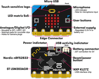 1. The micro:bit has buttons and an LED array as a limited user interface. The new version adds a microphone and speaker to the mix. It also incorporates Bluetooth and a 2.4-GHz transceiver.