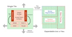 Mythic Block Diagram 1 Edit Mythic Block Diagram 1 Edit