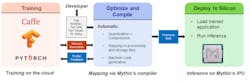 Mythic Block Diagram 2 Mythic Block Diagram 2