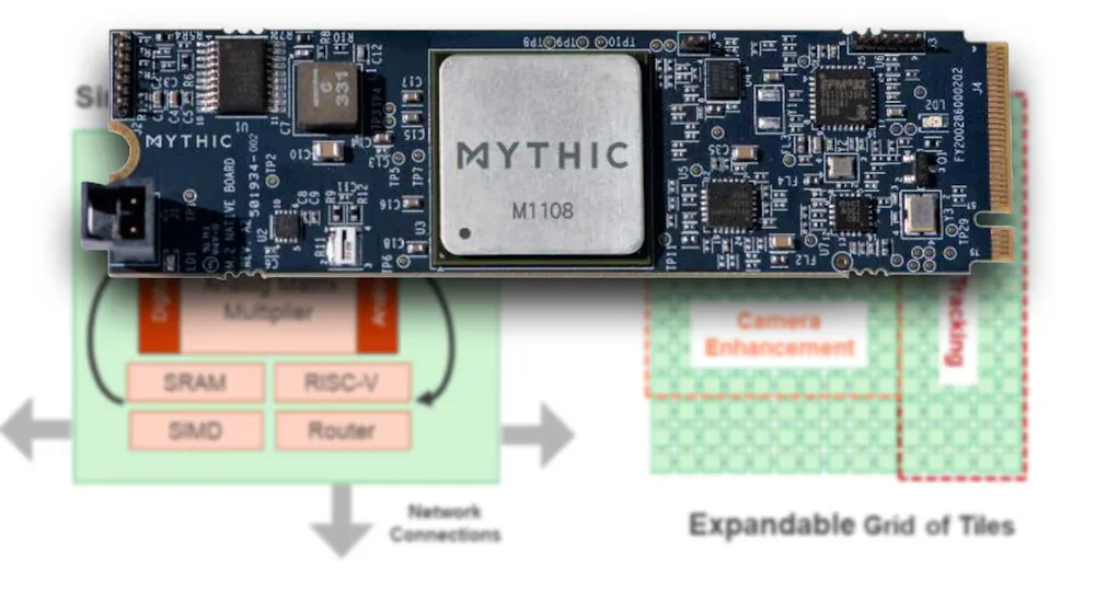 Startup Rolls Out Analog Compute-in-Memory Chip for AI | Electronic Design