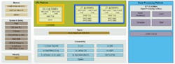 3. The S32R294, which features multiple Power-based Z series cores, is integrated with NXP’s Signal Processing Toolbox (SPT). 3. The S32R294, which features multiple Power-based Z series cores, is integrated with NXP’s Signal Processing Toolbox (SPT).