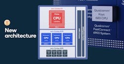 Qcomm Snapdragon 888 Cpu Arch Qcomm Snapdragon 888 Cpu Arch