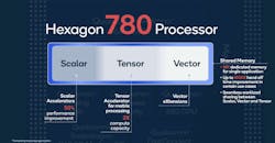 Qcomm Snapdragon 888 Hexagon Dsp Arch