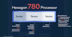 Qcomm Snapdragon 888 Hexagon Dsp Arch Qcomm Snapdragon 888 Hexagon Dsp Arch