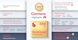 Qcomm Snapdragon 888 Spectra Isp Arch