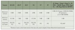 Rage Table Rage Table