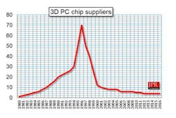 S3 Virge Figure 1 Chart Final S3 Virge Figure 1 Chart Final