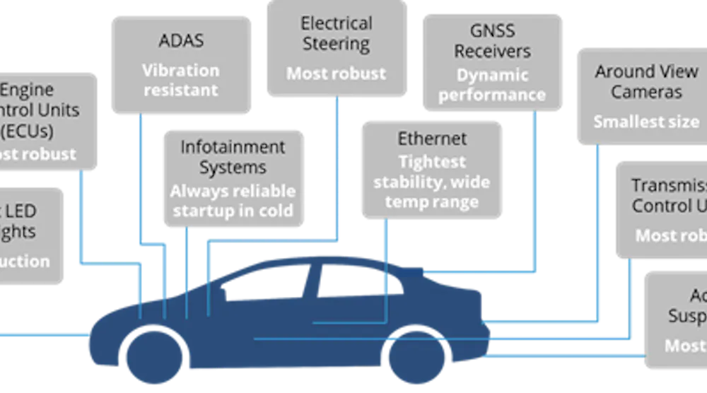 Advances in MEMS Timing Empower Next-Gen Autonomous Vehicles ...