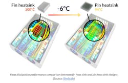 Simscale Diagram Simscale Diagram