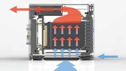 2. VITA 48 standards include new air- and liquid-cooling schemes to reduce weight while increasing cooling capacity. 2. VITA 48 standards include new air- and liquid-cooling schemes to reduce weight while increasing cooling capacity.