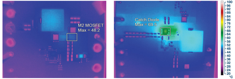 3. Under identical test conditions and using similar component selection, the synchronous LT3762 (left) powers a 32-V string of LEDs at 2 A with far less temperature rise than observed in an asynchronous LT3755-2 circuit (right). This increase in thermal performance is attributed to replacing the Schottky catch diode with a synchronous MOSFET, which eliminates the loss caused by the forward voltage drop of the diode. 3. Under identical test conditions and using similar component selection, the synchronous LT3762 (left) powers a 32-V string of LEDs at 2 A with far less temperature rise than observed in an asynchronous LT3755-2 circuit (right). This increase in thermal performance is attributed to replacing the Schottky catch diode with a synchronous MOSFET, which eliminates the loss caused by the forward voltage drop of the diode.
