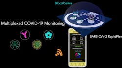 Covud Promo Reverse 1 5fff0ec2d69c5 Covud Promo Reverse 1 5fff0ec2d69c5