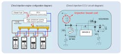 1. The Panasonic inductors specifically target high-ripple-current applications such as the ECU direct-injection boost circuit. 1. The Panasonic inductors specifically target high-ripple-current applications such as the ECU direct-injection boost circuit.