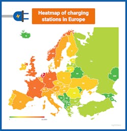 2. The Netherlands has the highest density of charging stations in Europe. 2. The Netherlands has the highest density of charging stations in Europe.