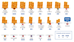 3. The incentives for electric cars in 2020 varied widely throughout Europe. 3. The incentives for electric cars in 2020 varied widely throughout Europe.