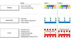 Fig 4 Doosan Operating Status Display Fig 4 Doosan Operating Status Display