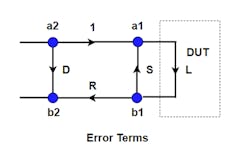 1. Shown is a network-signal flow diagram with the three error terms included. 1. Shown is a network-signal flow diagram with the three error terms included.