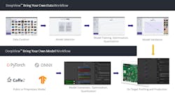 1. ML workflow tools provide developers with advanced features to build and deploy neural-net models on MCU targets. 1. ML workflow tools provide developers with advanced features to build and deploy neural-net models on MCU targets.