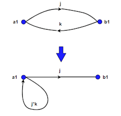 4. According to the self-loop rule, the loop is created by virtue of the series rule as the path from a1 to b1 and back may be combined. 4. According to the self-loop rule, the loop is created by virtue of the series rule as the path from a1 to b1 and back may be combined.