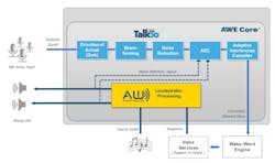 1. Shown is a typical voice-activated system. 1. Shown is a typical voice-activated system.