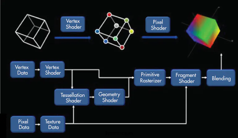Geometry Engine: The Legendary Chip That Launched SGI | Electronic Design