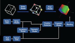 Geometry 1 Geometry 1