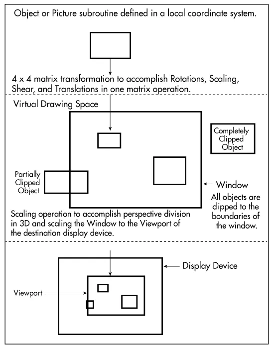 Geometry Engine: The Legendary Chip That Launched SGI | Electronic Design