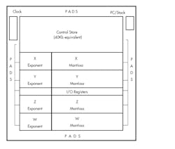 Figure 2. High level block diagram of Geometry Engine. Figure 2. High level block diagram of Geometry Engine.