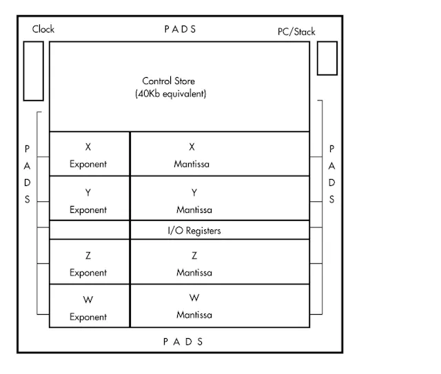 Geometry Engine: The Legendary Chip That Launched SGI | Electronic Design