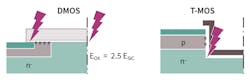 1. Location of critical device elements with respect to stress induced by high electric fields across the gate oxide. 1. Location of critical device elements with respect to stress induced by high electric fields across the gate oxide.