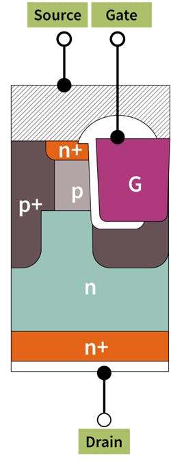 2. Shown is an example of CoolSiC MOSFET cell design. 2. Shown is an example of CoolSiC MOSFET cell design.