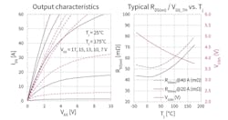 3. Output characteristics of a 1200-V CoolSiC MOSFET. 3. Output characteristics of a 1200-V CoolSiC MOSFET.