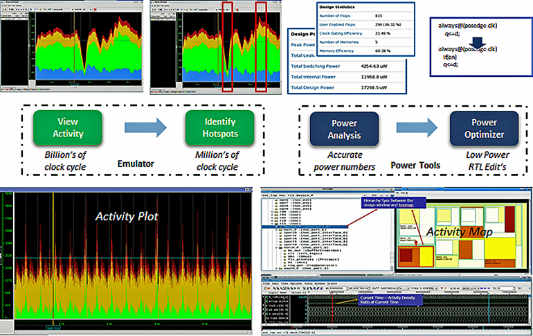 2. Power tools can track power trend analysis with activity maps and plots. (Source: Mentor, a Siemens Business)