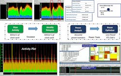 2. Power tools can track power trend analysis with activity maps and plots. (Source: Mentor, a Siemens Business) 2. Power tools can track power trend analysis with activity maps and plots. (Source: Mentor, a Siemens Business)