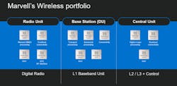 Marvell Oran Portfolio Marvell Oran Portfolio